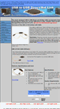 Mobile Screenshot of linkusb.com